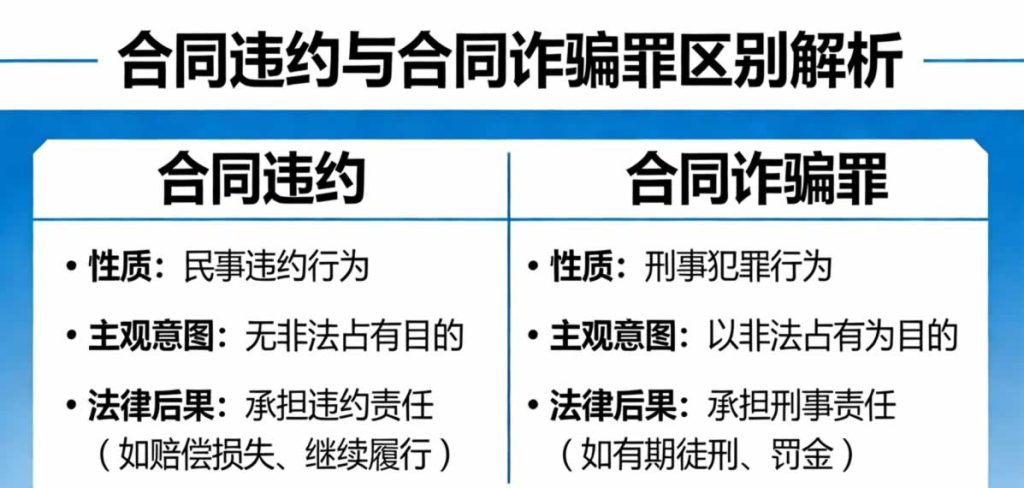 合同违约与诈骗罪