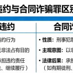 合同违约与诈骗罪