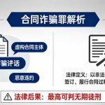 合同诈骗罪解析