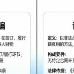 诈骗罪与合同诈骗罪的区分