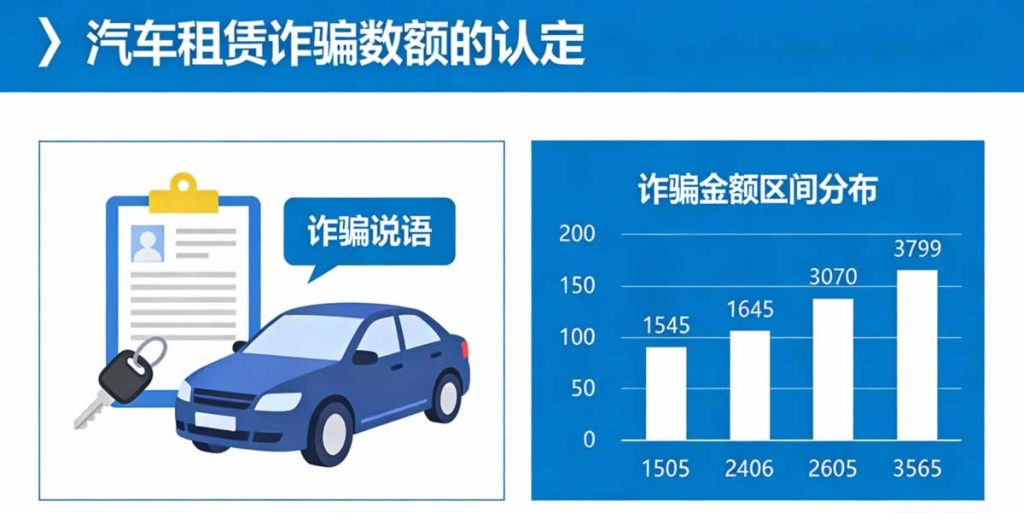 汽车租赁诈骗案诈骗案