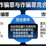 诈骗罪与合同诈骗罪的法条竞合