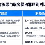 合同诈骗与职务侵占的区分