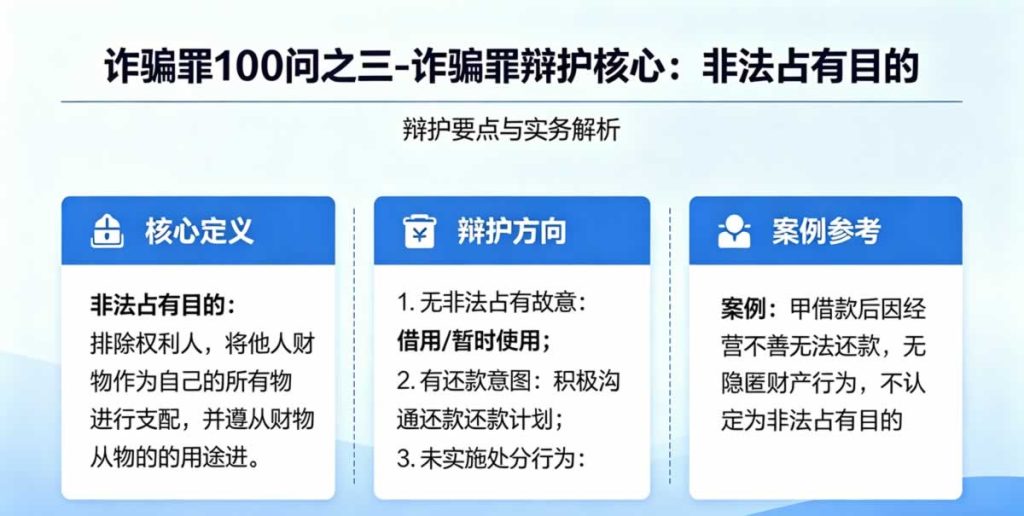 诈骗罪100问之三-诈骗罪辩护核心:非法占有目的
