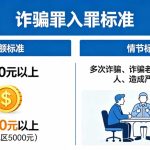 诈骗罪100问之一——诈骗罪入罪标准