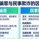 合同诈骗与民事合同欺诈的区分认定