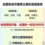 各省份诈骗立案标准