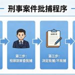 批捕程序