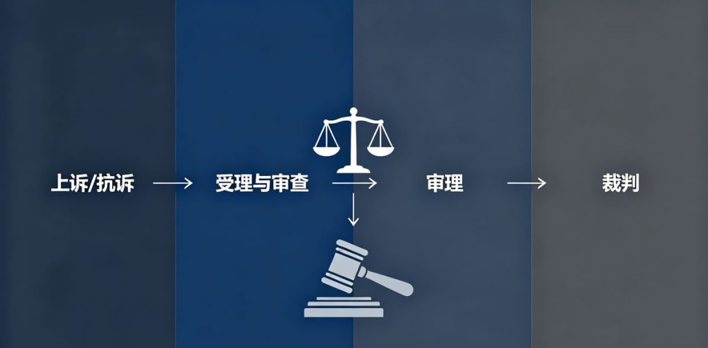 刑事二审程序