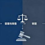 刑事二审程序