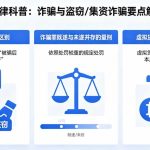 诈骗罪实务第一部分